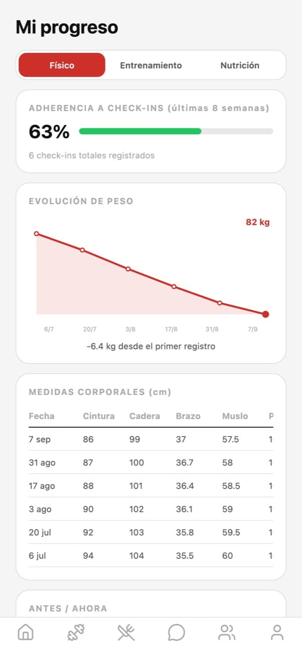 Panel de progreso