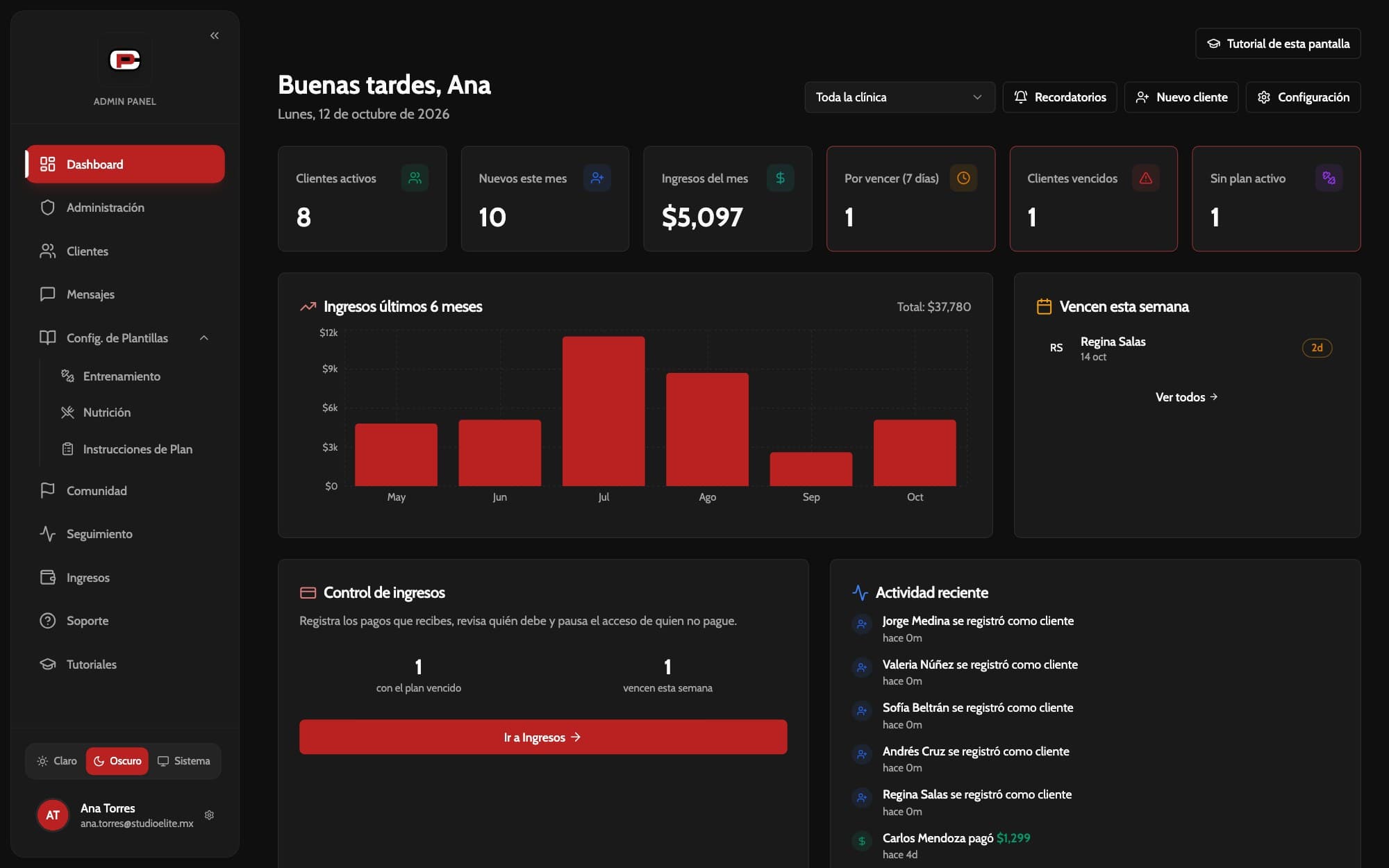 Panel de control del profesional con clientes activos, ingresos y vencimientos